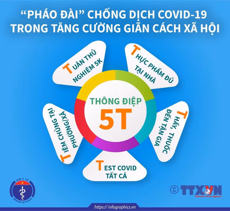 Phê duyệt vắc xin Covid-19 của Cu Ba cho chống dịch cấp bách tại Việt Nam - ảnh 1