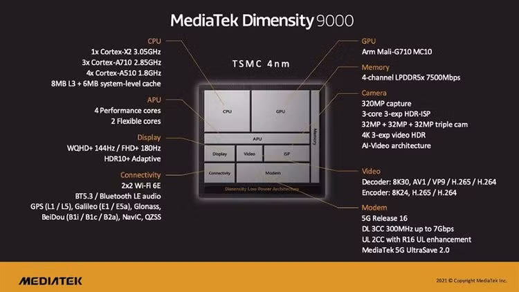 Thông số kỹ thuật được trang bị cho Dimensity 9000 (ảnh MediaTek).