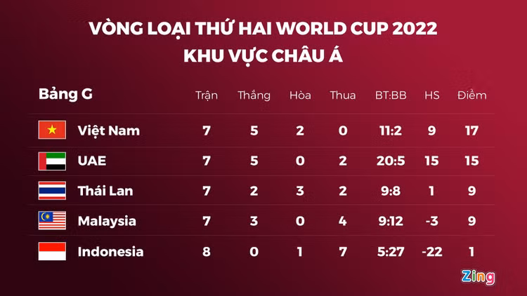 Viet Nam thang Malaysia anh 2