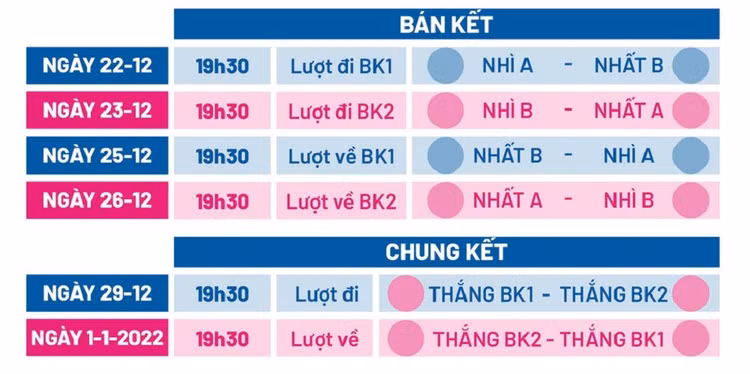 lich-thi-dau-aff-chung-ket.jpg