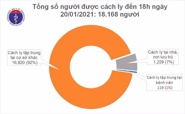 4 ca mắc mới Covid-19 đều là người Việt từ Mỹ về - 1