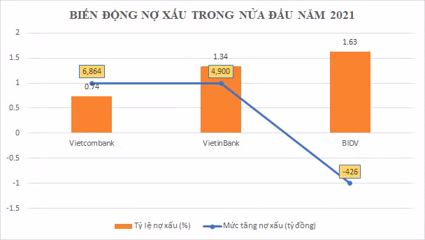 3 ông lớn ngân hàng: Lợi nhuận bất ngờ, thu nhập trên 32 triệu đồng/tháng - 4