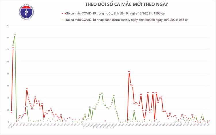 mac moi sang 16