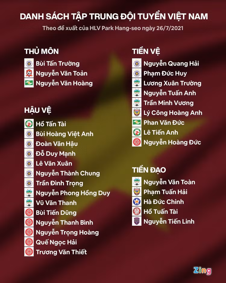 công phượng không được lên tuyển việt nam ảnh 2 cong phuong khong duoc len tuyen viet nam anh 2