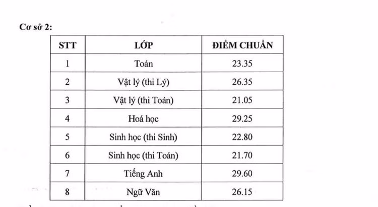 Công bố điểm chuẩn lớp 10 Trường phổ thông Năng khiếu ĐH Quốc gia TP.HCM - ảnh 2