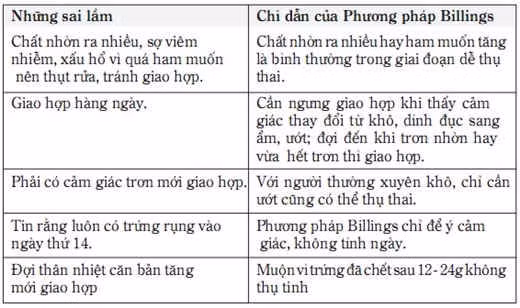 Phuong cach tu nhien giup tang co hoi thu thai