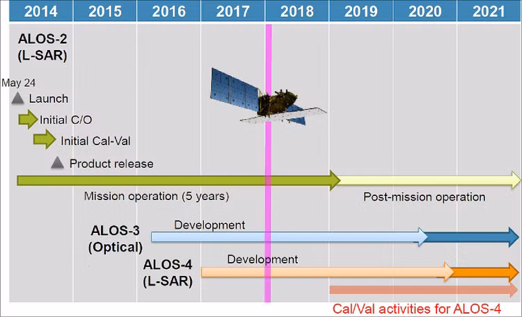 Vì sao SpaceX bất ngờ phá hủy 3 - 4 vệ tinh Starlink mỗi ngày? - Hình 4 Vi sao SpaceX bat ngo pha huy 3 - 4 ve tinh Starlink moi ngay?-Hinh-4