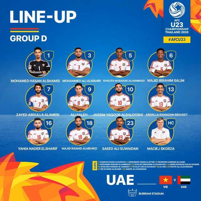 U23 Việt Nam 0-0 U23 UAE (Hết hiệp 1): Thế trận căng thẳng - 12