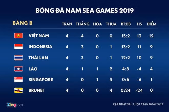 U22 Viet Nam 0-0 Thai Lan: Tien Linh tro lai linh xuong hang cong hinh anh 1 
