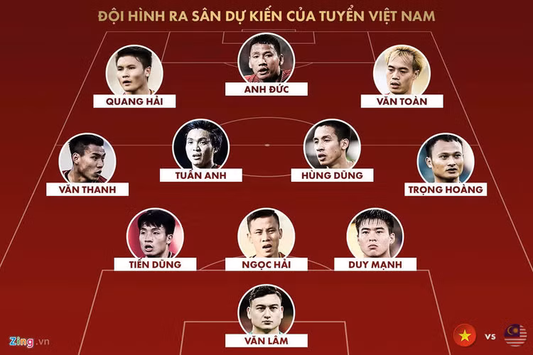 Viet Nam vs Malaysia: Dang cap chau A cho doi khach tai My Dinh hinh anh 4 