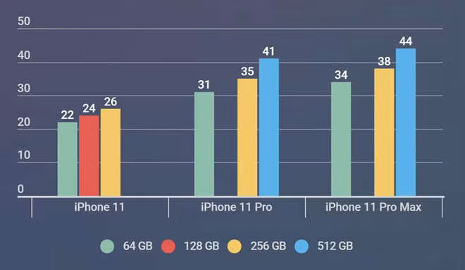 Apple Store vo tran vi nhieu nguoi Viet mua den 6 chiec iPhone 11 hinh anh 15 