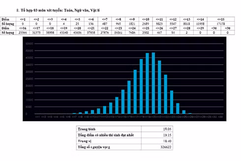 1.265 thí sinh trượt tốt nghiệp vì bài thi môn Văn bị điểm liệt ảnh 3