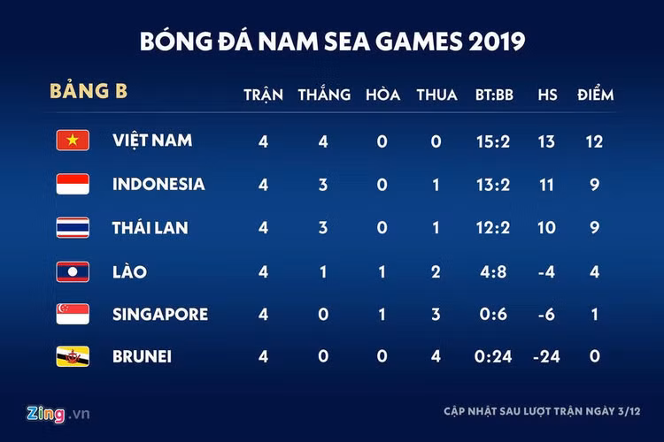 U22 Viet Nam vs Thai Lan: Nishino se thua neu mai nghi ve U23 chau A hinh anh 4 