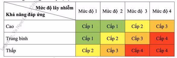 cap-do-dich-moi.png