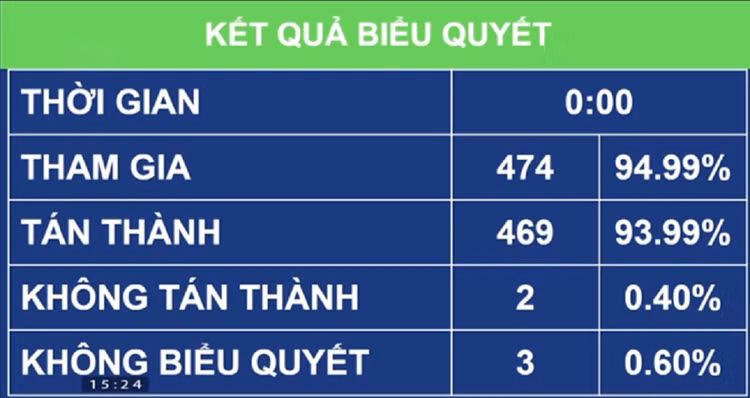 bieu-quyet-cao-toc-bac-nam.png