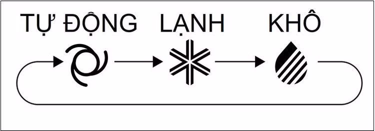 che-do-lam-kho.jpg
