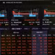 [SPOTLIGHT] Chứng khoán hụt hơi: Thanh khoản giảm 5.000 tỷ chờ FTSE Russell