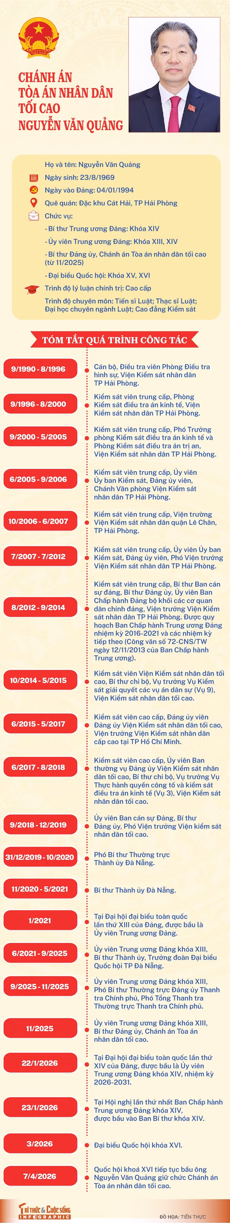info-chanhanh-tand-tc-01.jpg