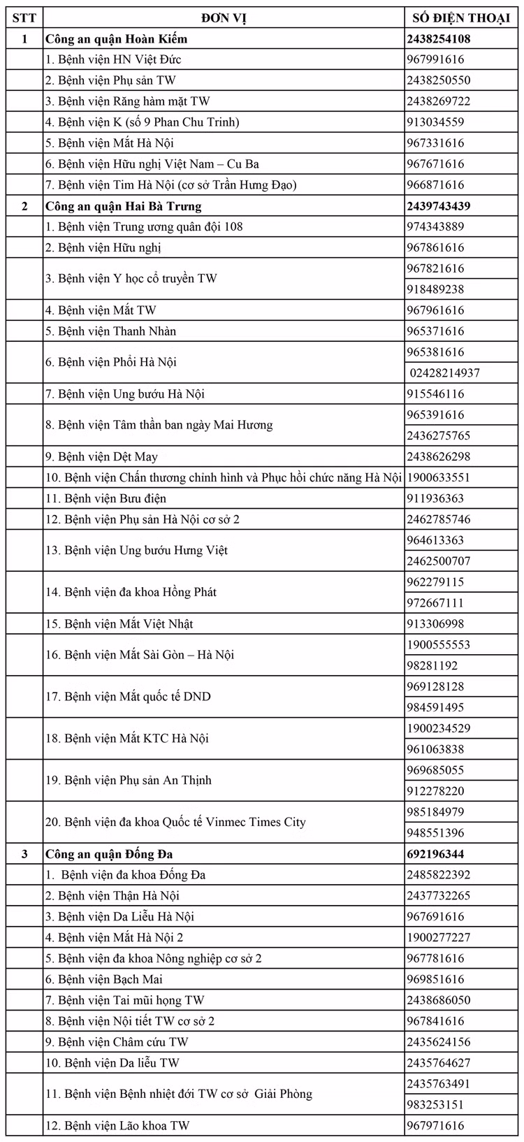 Ha Noi cong bo duong day nong cua cong an 30 quan, huyen
