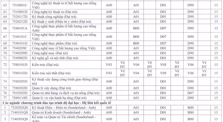 Diem san cac truong su pham lon phia Nam, cao nhat 23 diem-Hinh-10