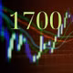 [SPOTLIGHT] VN-Index chờ đón mốc 1700 điểm và dòng vốn ngoại tỷ đô từ FTSE Russell