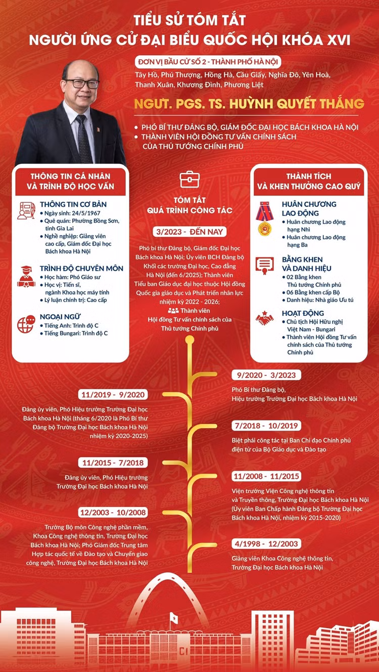 pgsts-huynh-quyet-thang.jpg