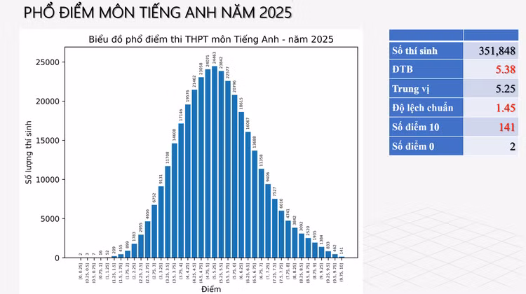 pho-diem-tieng-anh.png