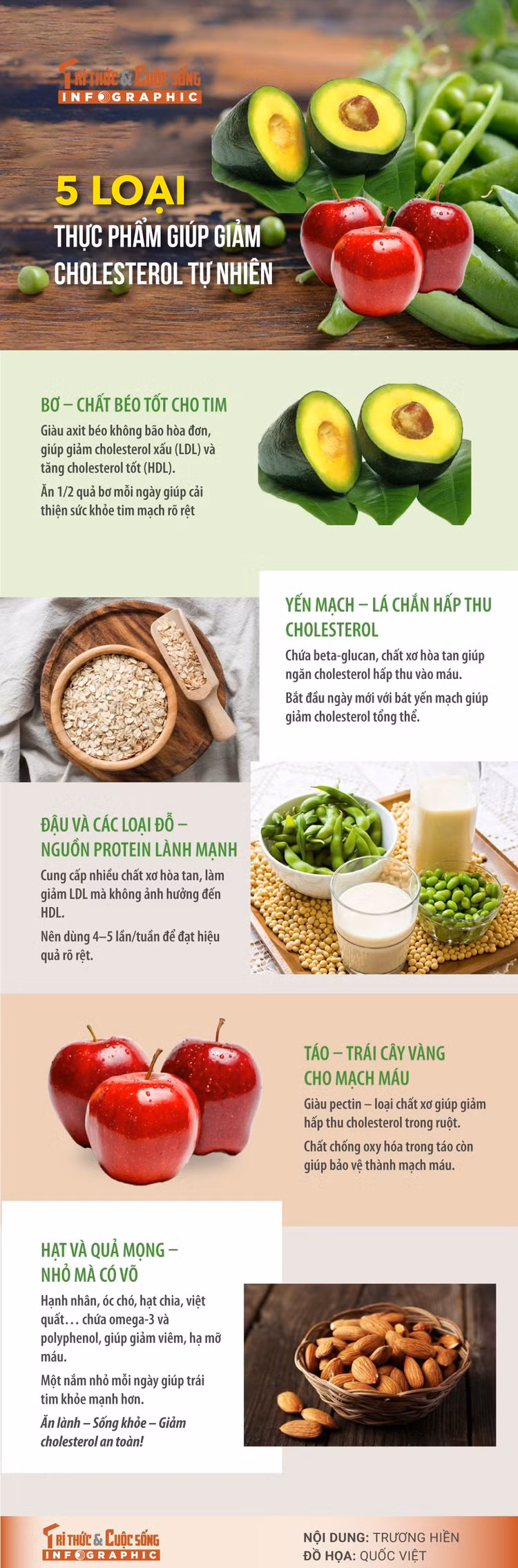 thuc-pham-giup-giam-cholesterol.jpg