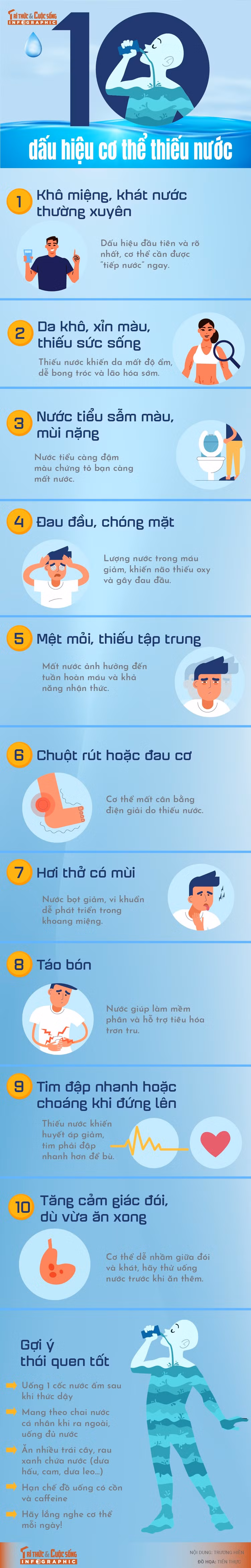 info-dauhieu-thieunuoc-01.jpg