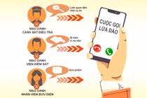 Hà Tĩnh: Thầy giáo bị nhóm đối tượng lừa đảo gần 1 tỷ đồng