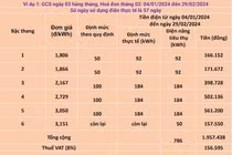 Nguyên nhân hoá đơn tiền điện tăng cao trong tháng vừa qua