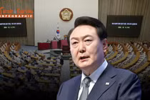 [INFOGRAPHIC] Sự nghiệp Tổng thống Hàn Quốc Yoon Suk Yeol