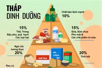 Tháp dinh dưỡng cho trẻ 1 - 5 tuổi phát triển tốt thể chất, trí não