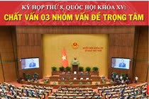 3 nhóm vấn đề chất vấn tại Kỳ họp thứ 8, Quốc hội khóa XV