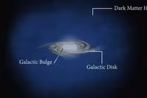 Lý do thiên hà Milky Way phát ra tia gama gây bất ngờ