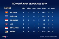U22 Việt Nam vs U22 Singapore: Thắng tiếp để loại Thái Lan