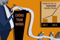 Quan chức là chủ thể đặc biệt, phải chịu sự kiểm soát