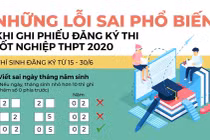 Những lỗi sai phổ biến gây rắc rối khi ghi phiếu đăng ký thi tốt nghiệp THPT