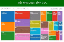  Vì sao ứng viên giáo sư, phó giáo sư giảm mạnh?