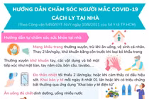  Biểu hiện F0 tại nhà phải chuyển viện