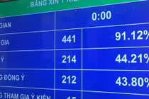214 đại biểu Quốc hội ủng hộ phương án cấm uống rượu bia khi lái xe nhưng cũng có tới 212 đại biểu không đồng ý