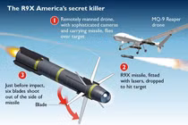 CIA tiếp tục dùng bom Ninja tiêu diệt khủng bố ở Syria