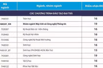 Điểm xét tuyển của Đại học Khoa học Tự nhiên TPHCM 2019