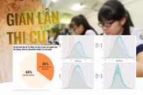 Gian lận thi ở Hà Giang: Nguyên giám đốc Sở GD&ĐT nói gì và đang ở đâu?