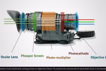  Quang phổ hấp thụ tia X hỗ trợ phát triển vật liệu photocathode 