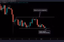 giá bitcoin