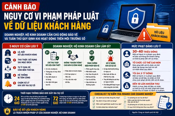 [Infographic] Cảnh báo nguy cơ vi phạm pháp luật về dữ liệu khách hàng