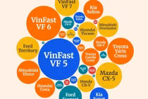 [VIDEO] VinFast Thống Trị Thị Trường Ô Tô Việt Nam 2026