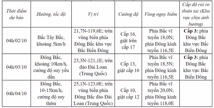 Bão số 5 Krathon vào Biển Đông, giật trên cấp 17 - Hình 2 Bao so 5 Krathon vao Bien Dong, giat tren cap 17-Hinh-2