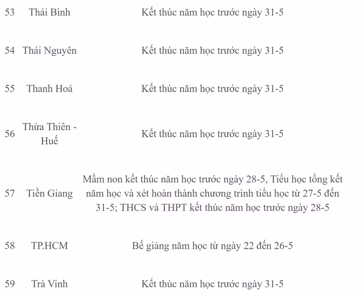 Chi tiet lich nghi he cua hoc sinh 63 tinh thanh nam hoc 2022-2023-Hinh-8